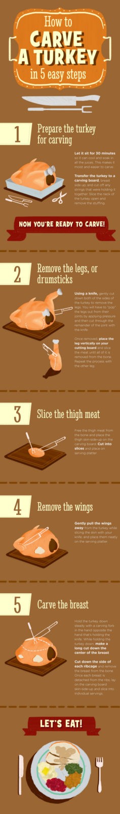 How to carve a turkey infographic