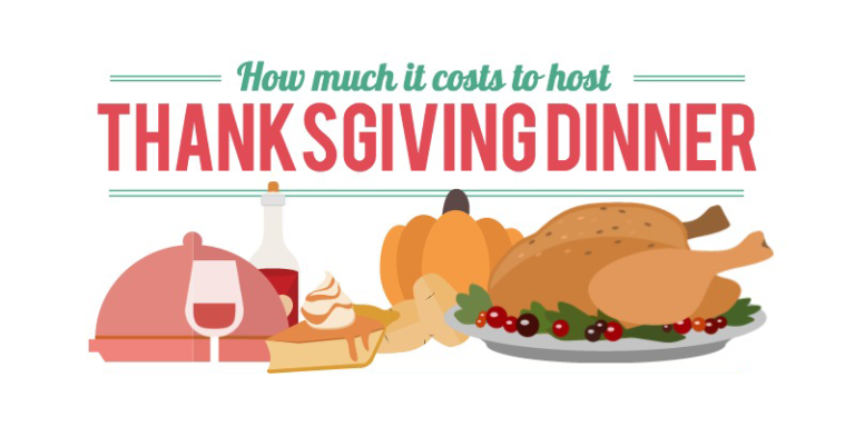 How much does Thanksgiving dinner cost?